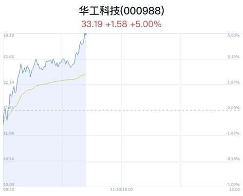 量子计算迈入商业化新阶段 华工科技大涨与超导芯片交付的背后