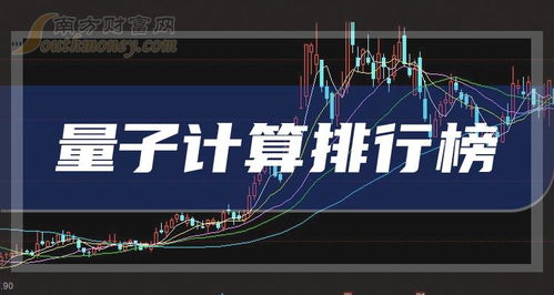 2023年第四季度全球量子计算技术服务企业营收排行榜