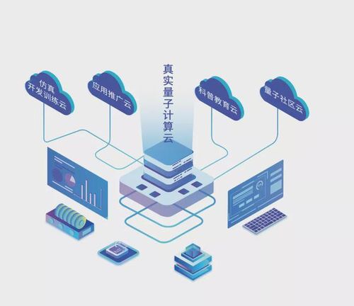 2022全球量子计算产业发展报告 量子计算技术服务