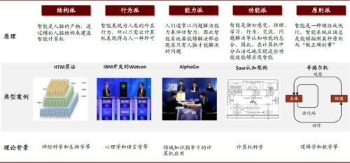 通用人工智能与量子计算 未来三十年的颠覆性技术